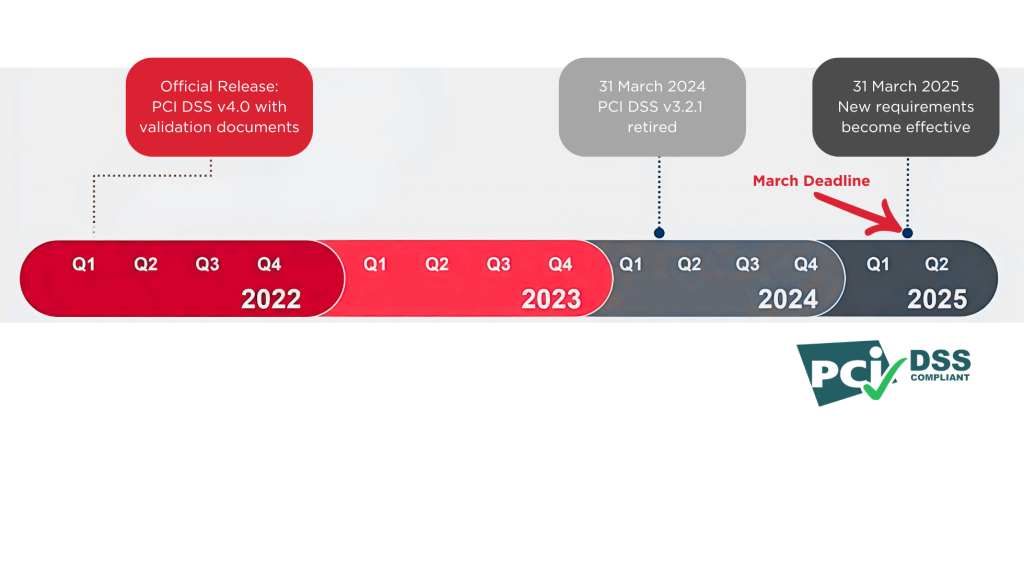 transition to PCI-compliant phone systems